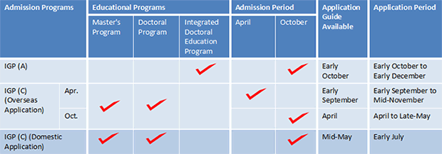 International Graduate Program(C) (Domestic Application)